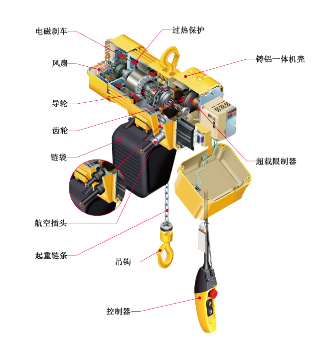 環(huán)鏈電動葫蘆結(jié)構(gòu)圖